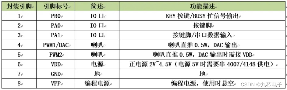 超低功耗待机血压计语音IC方案,智能提示NV080C-S8