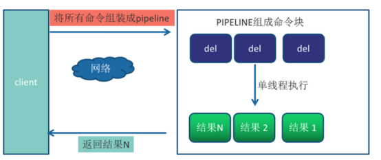 Redis【B站面试题】