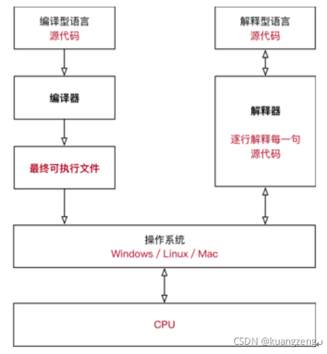 英雄扣血python Csdn 英雄扣血python Csdn