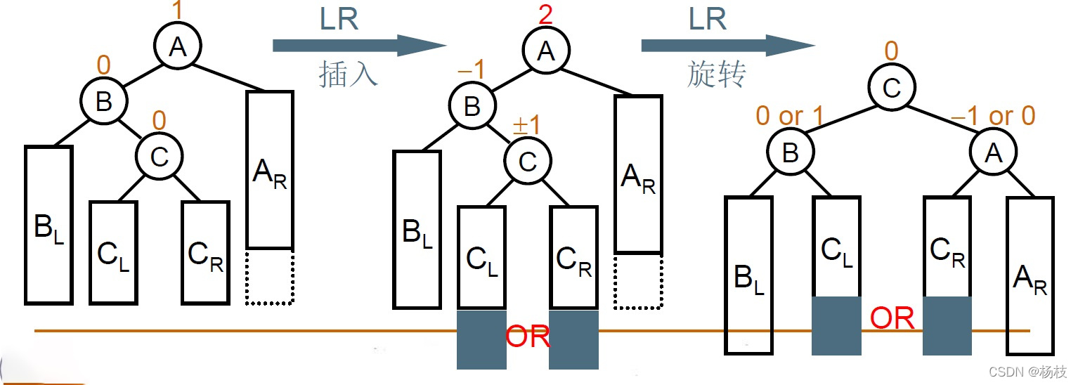 左右双旋原理图