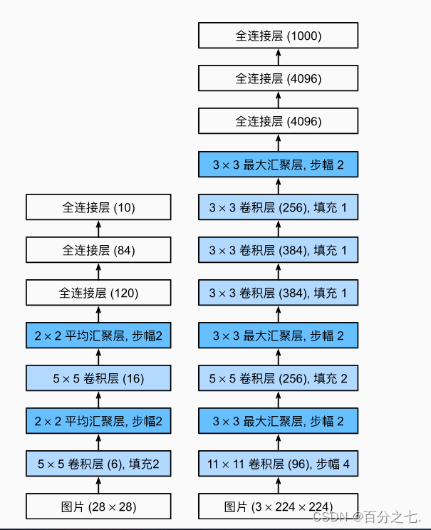 深入浅出PyTorch-PyTorch的主要组成模块