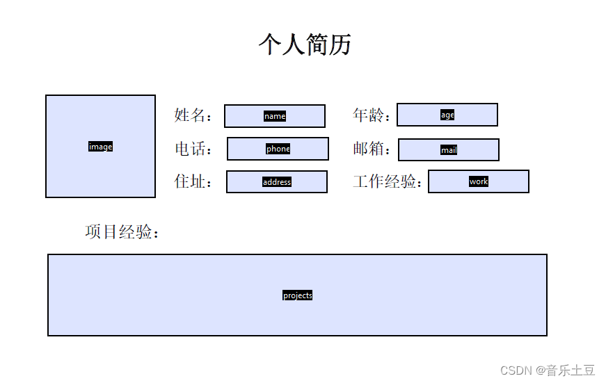 itextpdf 利用模板生成pdf 下载