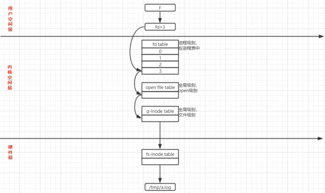 Linux flock 原理(shell进阶)CSDN博客