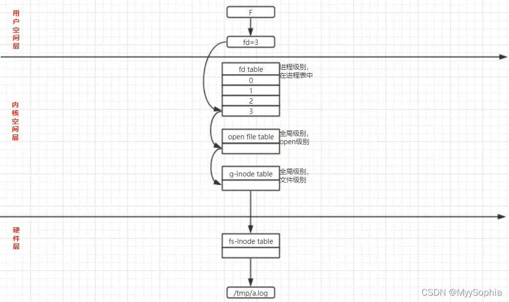 Linux flock 原理(shell进阶)-CSDN博客