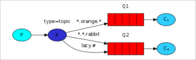 B080-RabbitMQ