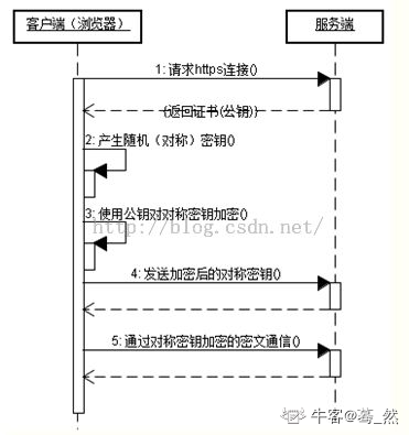 计算机网络面试题