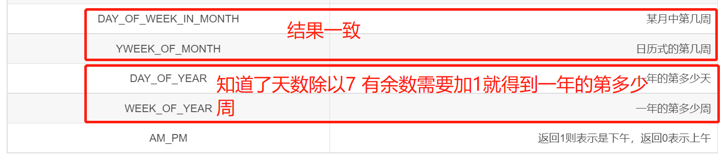Calendar类使用