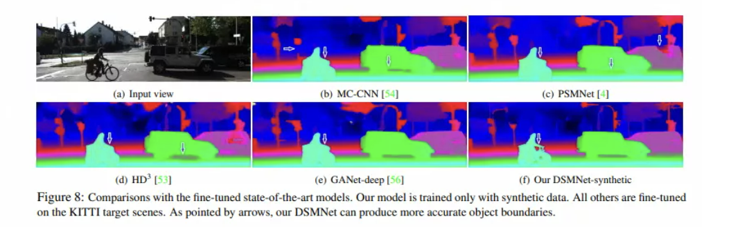 [ͼƬתʧ,Դվз,齫ͼƬֱϴ(img-BBYHsKDE-1640186213959)(DSM： Domain-invariant Stereo Matching Networks.assets/image-20211130152218940.png)]