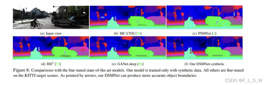 DSM： Domain-invariant Stereo Matching Networks 域不变的立体匹配网络