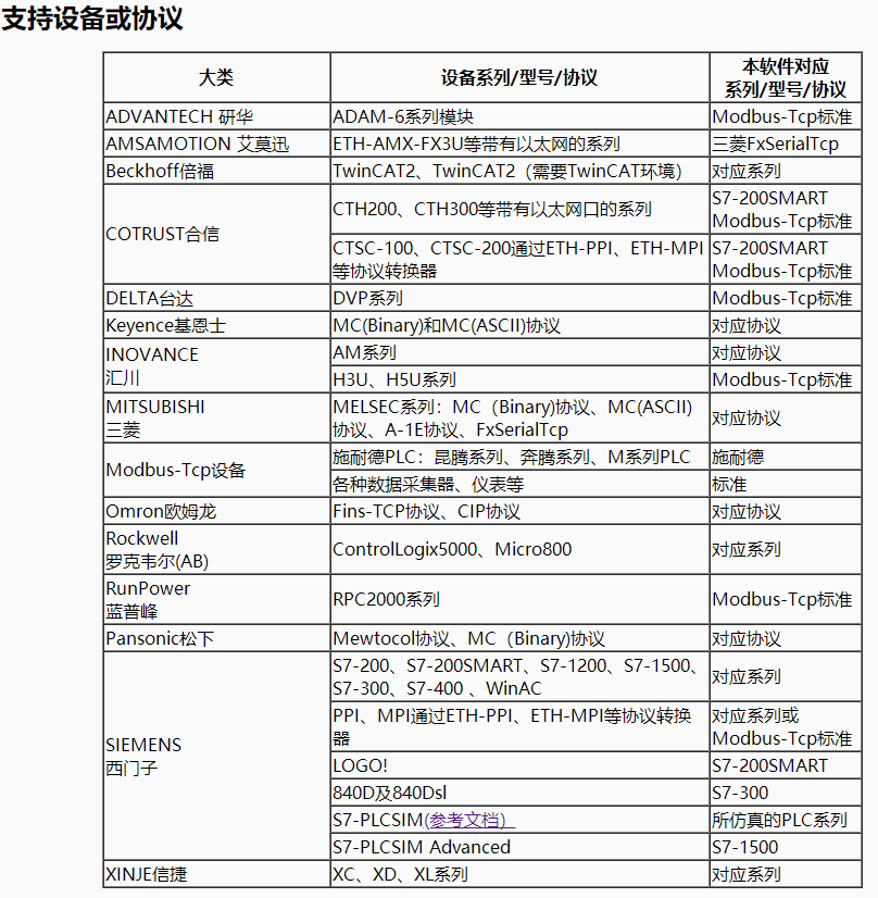 可长期免费使用的国产PLC录波软件（数据采集软件）PLC-Recorder V2.0版新功能