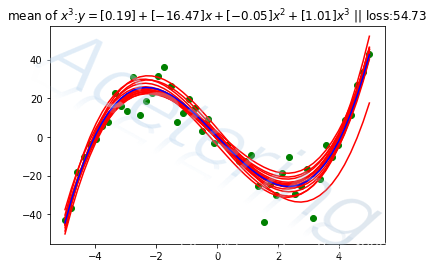 机器学习笔记13误差分析