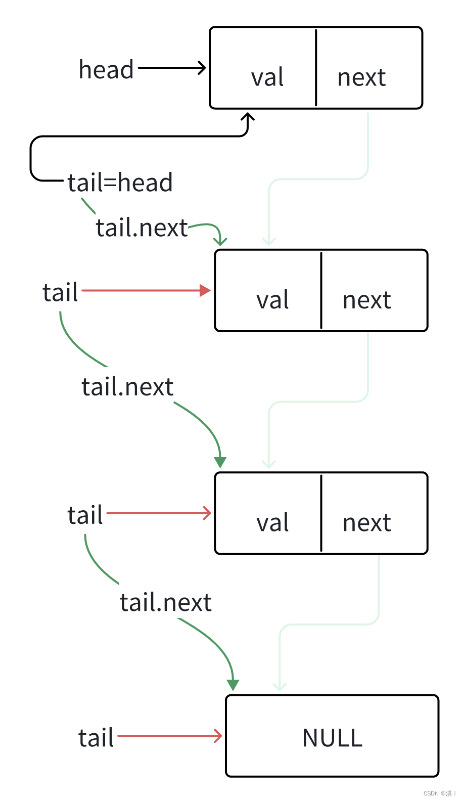 两数相加 js