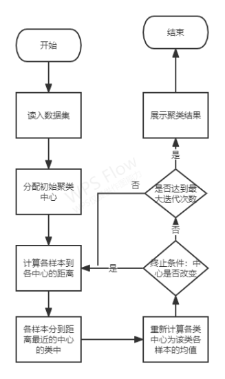 ここに画像の説明を挿入します