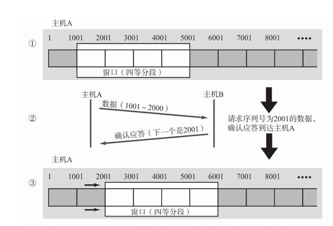 [ͼƬתʧ,Դվз,齫ͼƬֱϴ(img-18twhgv1-1645599310064)(C:\Users\han\AppData\Roaming\Typora\typora-user-images\image-20220218144452546.png)]