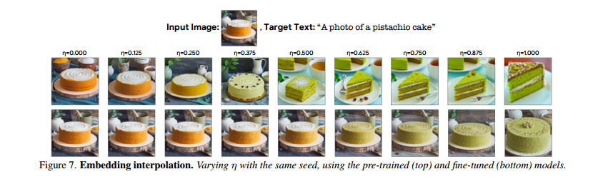 031_SSS_Imagic Text-Based Real Image Editing with Diffusion Models