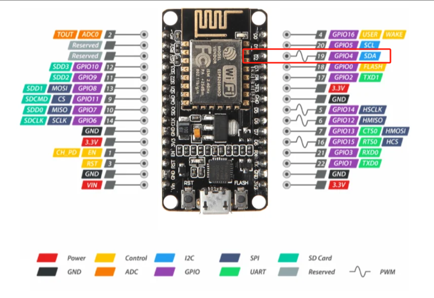 NodeMCU ESP8266 的PWM波形输出教程（图文并茂）