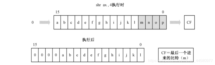 指令示意图