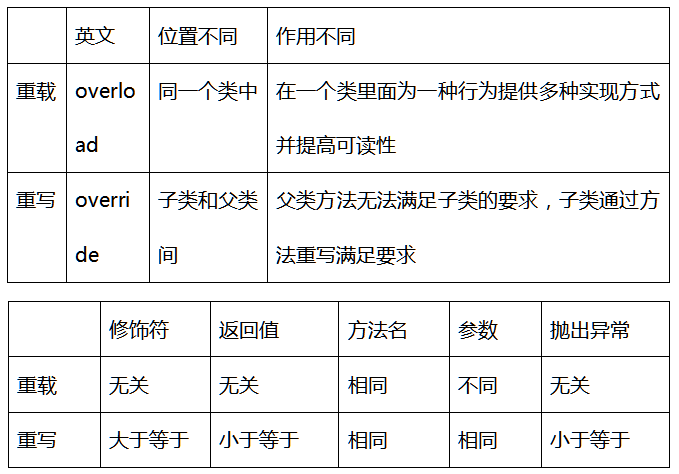 [外链图片转存失败,源站可能有防盗链机制,建议将图片保存下来直接上传(img-7GfAsDxs-1638855694666)(C:\Users\zt\AppData\Roaming\Typora\typora-user-images\image-20211206181304366.png)]