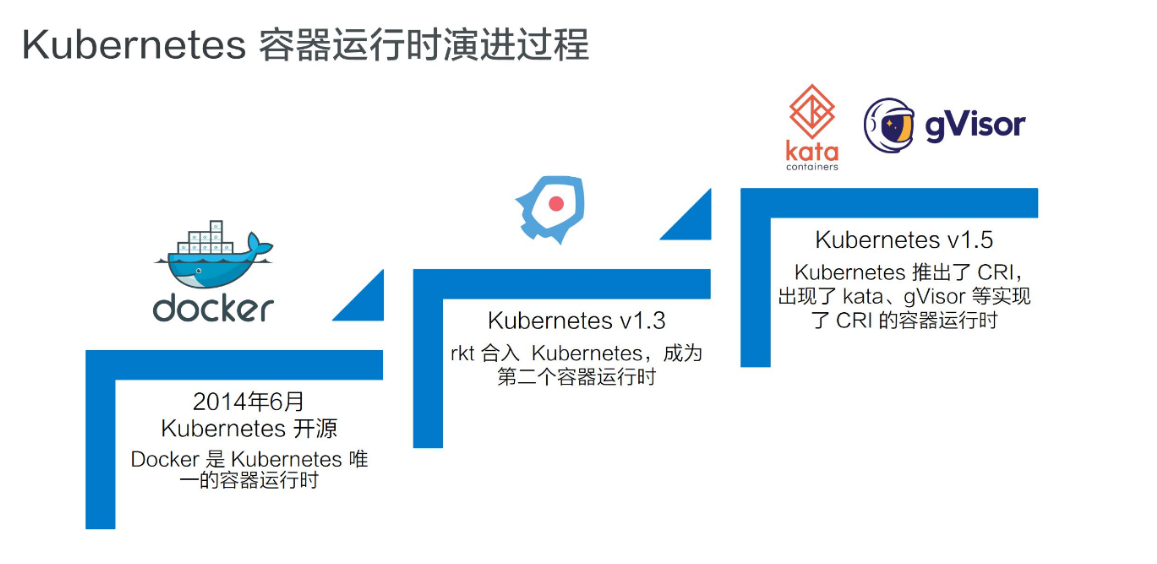 kubernetes RuntimeClass容器运行时配置