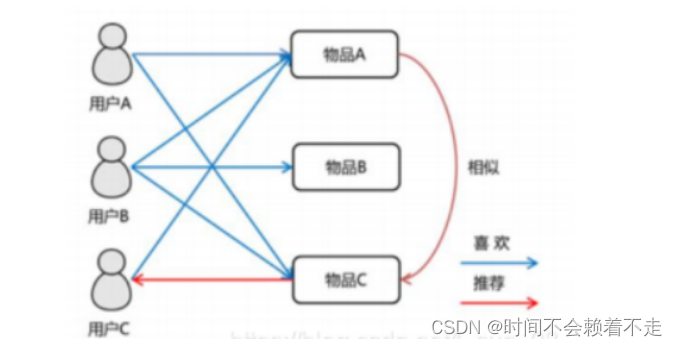 ![在这里插入图=blog.csdnimg.cn/39336a87972946f0b764d7b2d13f8fb0.png)