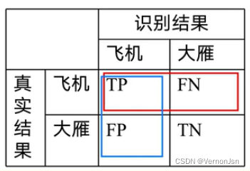 机器学习——图像分类