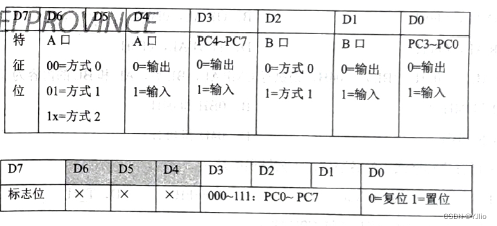 微机原理练习题_13