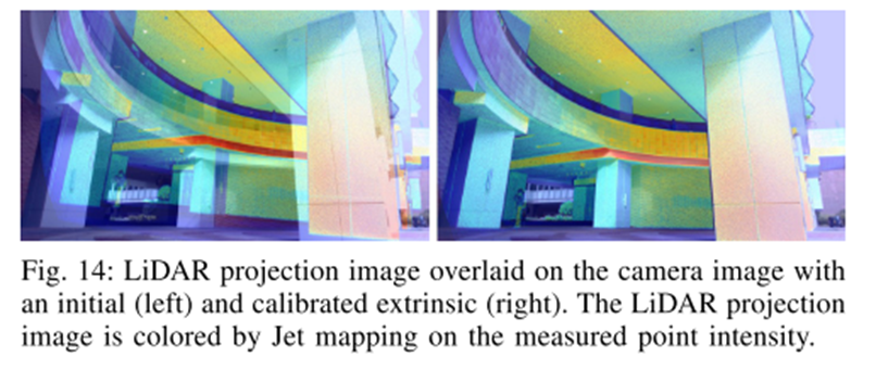 论文阅读：Pixel-level Extrinsic Self Calibration of High Resolution LiDAR ...