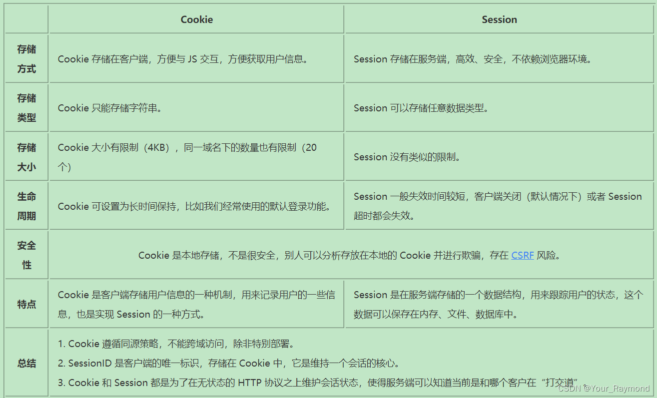 计算机网络笔记、面试八股（二）——HTTP协议