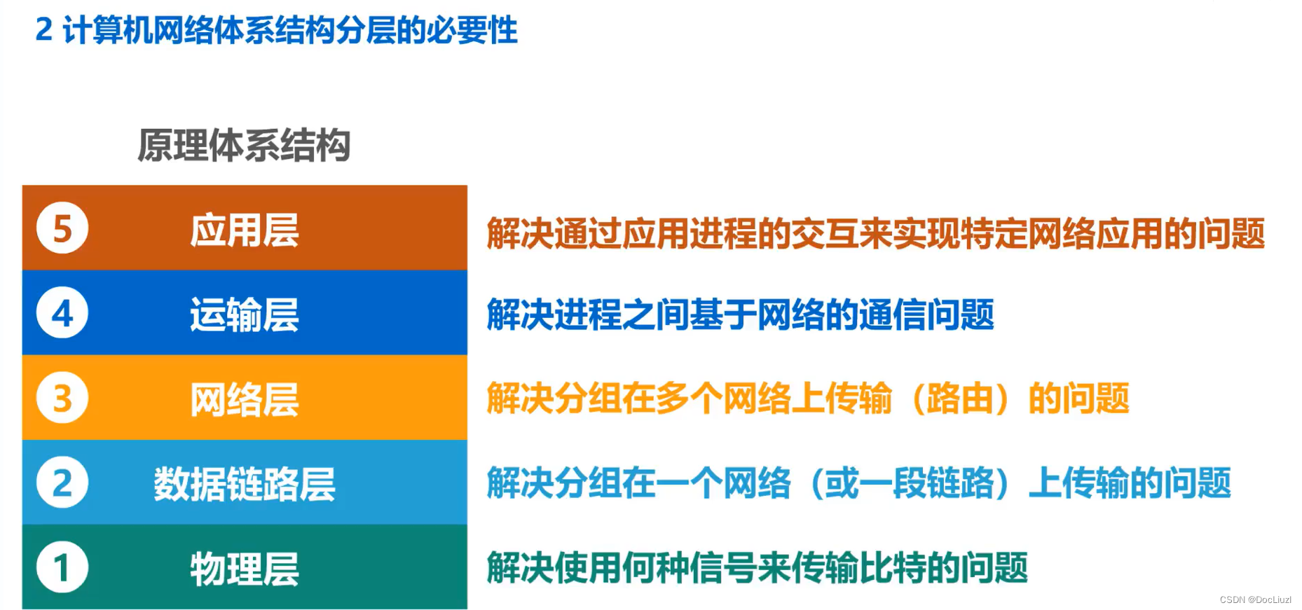 分层必要性