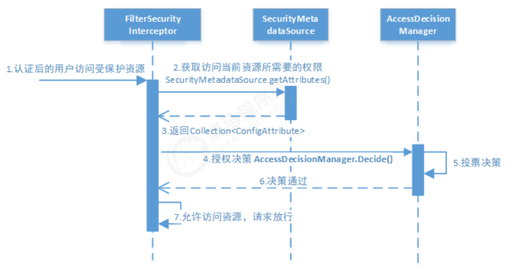 [外链图片转存失败,源站可能有防盗链机制,建议将图片保存下来直接上传(img-f9lcqf0V-1638931778773)(C:\Users\Administrator\AppData\Roaming\Typora\typora-user-images\image-20211208103426746.png)]