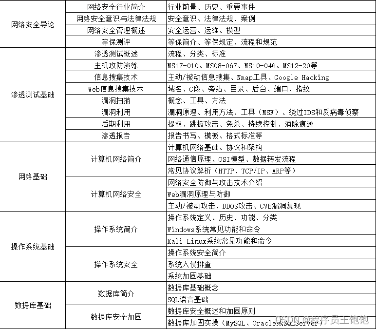 [外链图片转存失败,源站可能有防盗链机制,建议将图片保存下来直接上传(img-613Ru13G-1680490884115)(https://p3-sign.toutiaoimg.com/tos-cn-i-qvj2lq49k0/e28217e931b647d397421ec893bd9d6a~noop.image?_iz=58558&from=article.pc_detail&x-expires=1681095645&x-signature=1JIDOQ%2BXi8z89UGHyC5bXJps%2Blg%3D)]