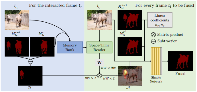 【视频分割】【深度学习】mivos官方pytorch代码 Propagation模块fusionnet网络解析pytorch Fusion模块 Csdn博客