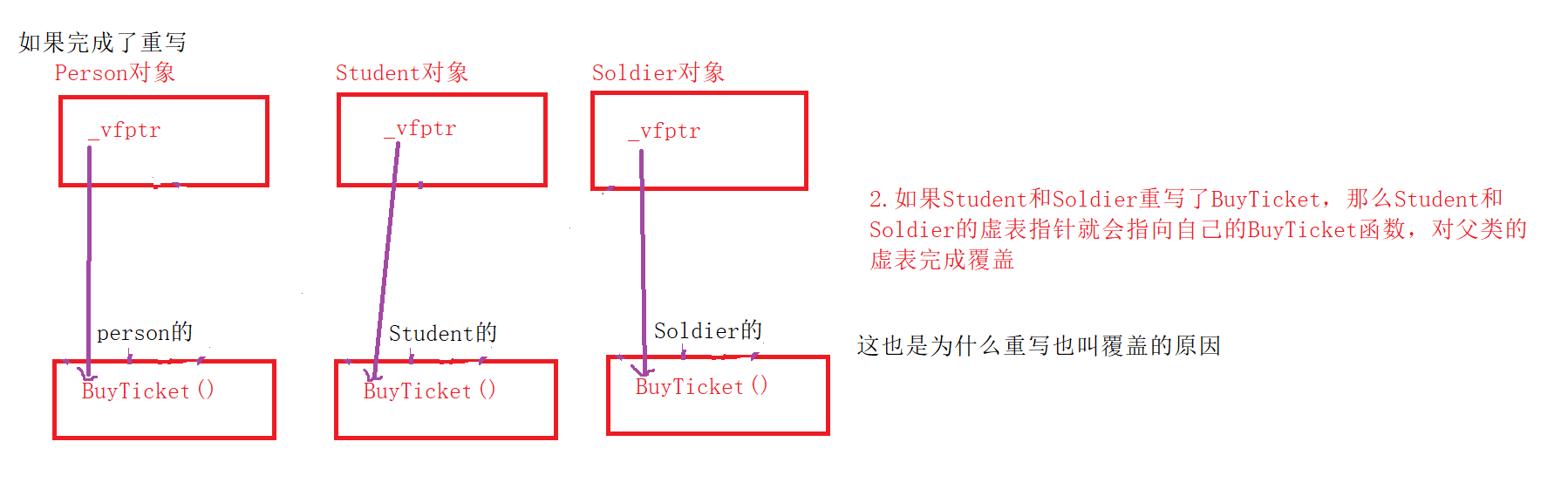 [外链图片转存失败,源站可能有防盗链机制,建议将图片保存下来直接上传(img-ariMU5Cd-1665569715821)(C:\Users\Cherish\AppData\Roaming\Typora\typora-user-images\image-20221012154845026.png)]