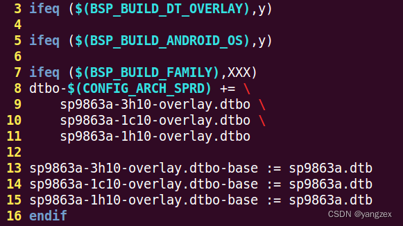 怎么解析查看dtbo Csdn