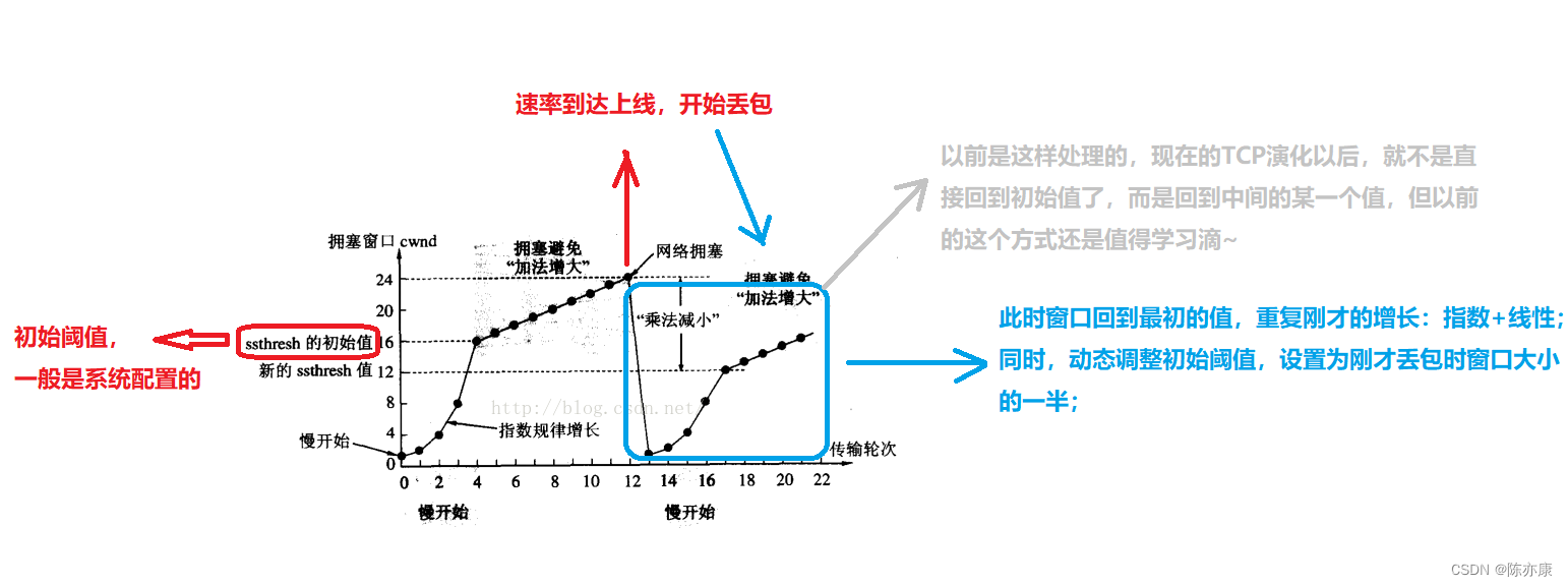 三握，四挥，滑动窗口会了吗？面试TCP/IP经典问题总是忘？快来这里~