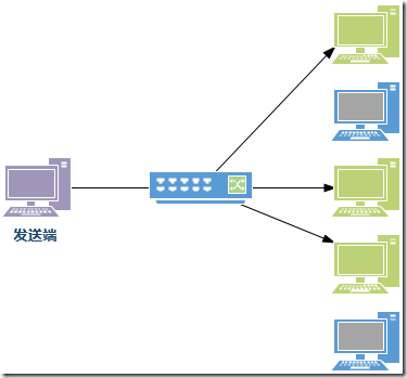 浅析Anycast技术[通俗易懂]