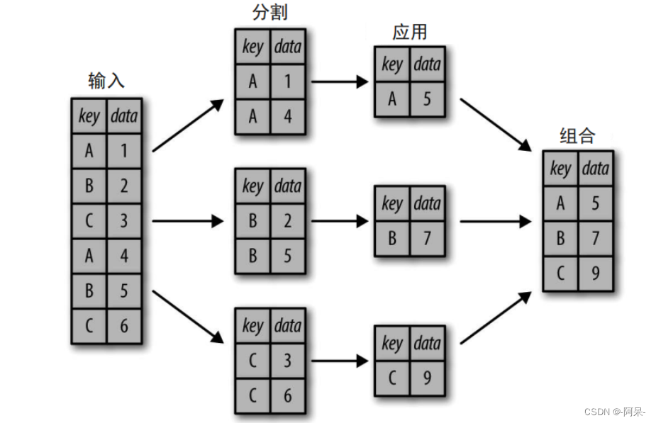 第1关：Pandas分组聚合