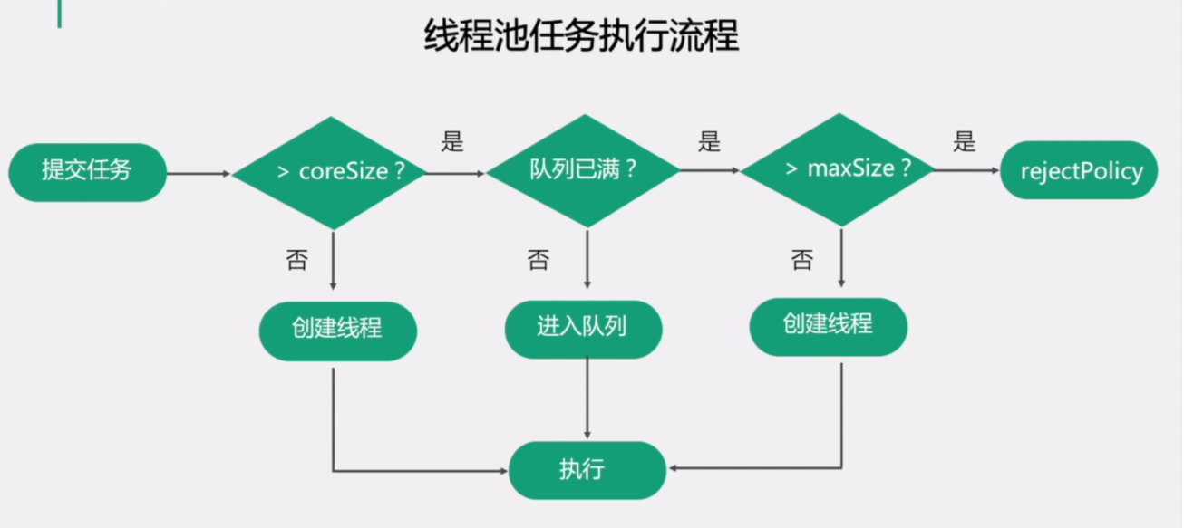 Java之多线程和并发应用