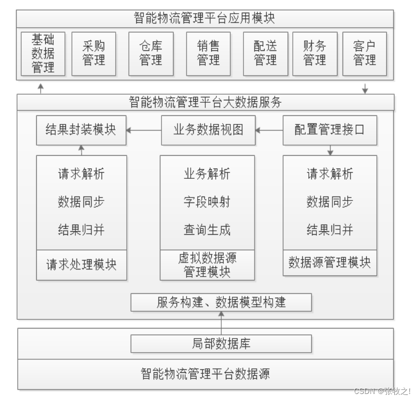 文献检索报告