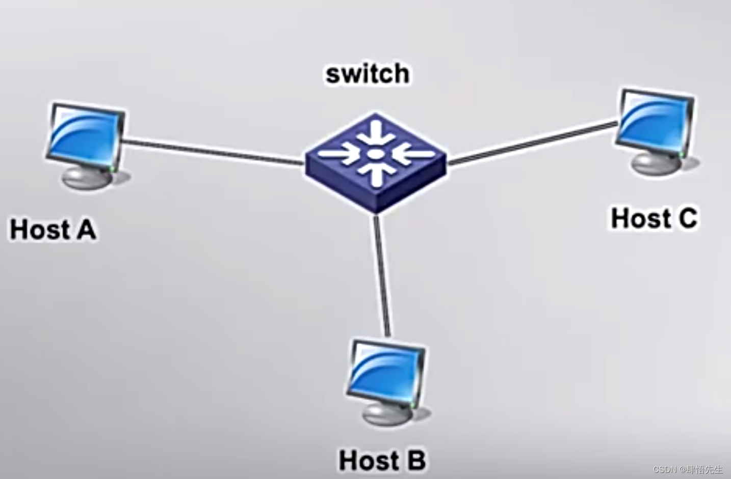 6.3.1 利用Wireshark进行协议分析（一）