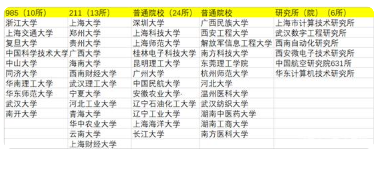 计算机组成原理白中英课后习题题答案