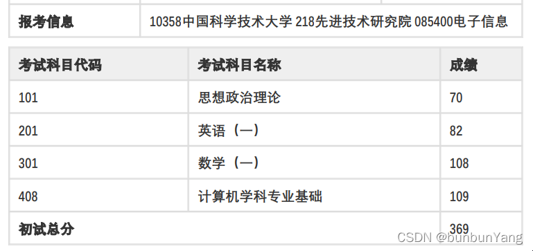 初试成绩