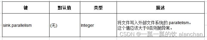 16、Flink 的table api与sql之连接外部系统: 读写外部系统的连接器和格式以及FileSystem示例（1）