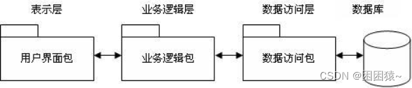 三层架构详解