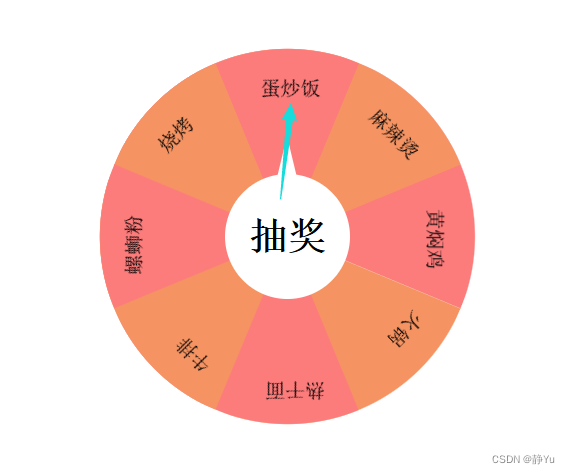 Js实现轮盘抽奖功能，一招帮你解决选择困难症