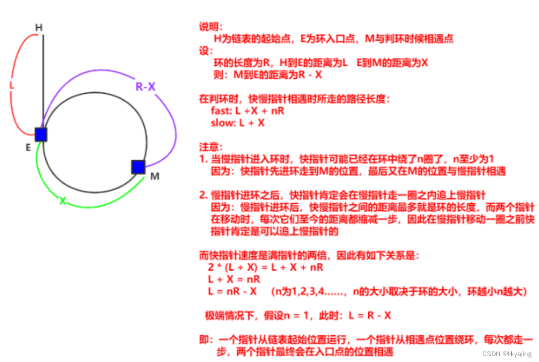 环形链表 II