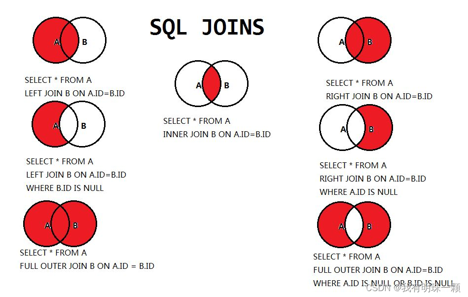 SQL：left join、right join 究竟什么区别？