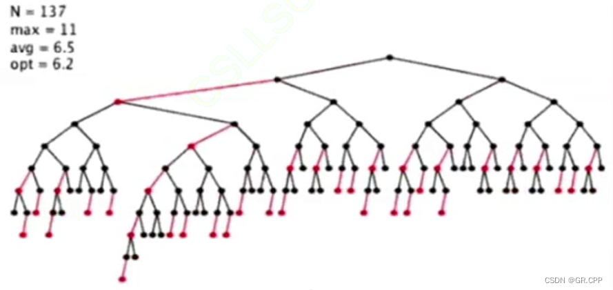 从C语言到C++_28(红黑树RedBlackTree)概念+插入接口实现