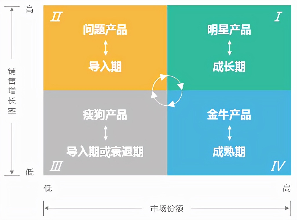 年终盘点 |15种最常用的数据分析方法和模型，赶紧收藏起来吃灰