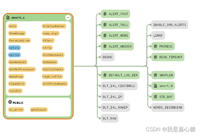 snort源码分析-CSDN博客